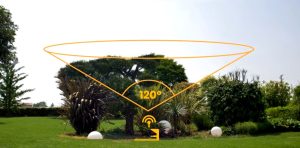 La Stiga A doit avoir une vue à 120° sur le ciel.